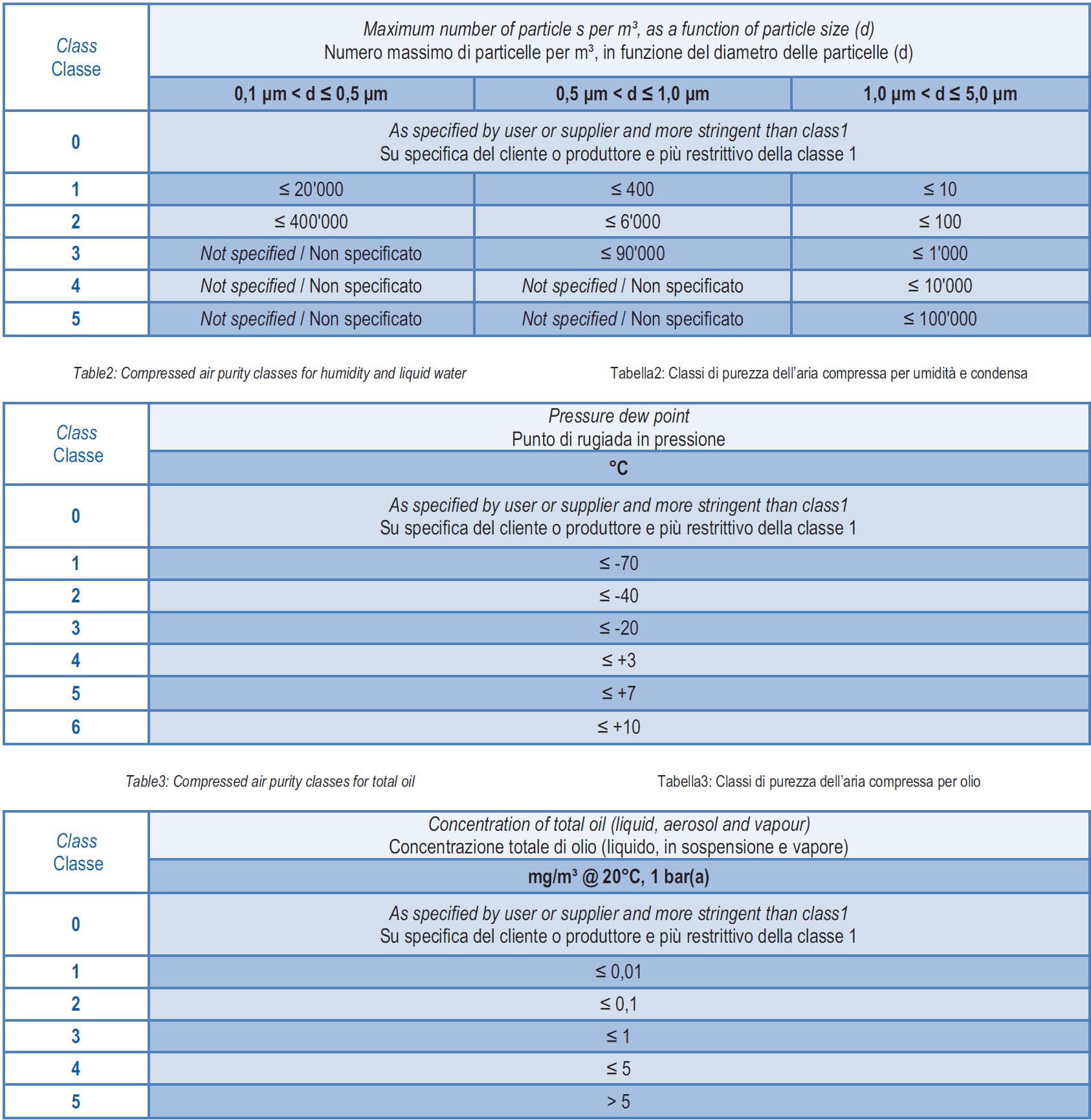 TRATTAMENTO ARIA COMPRESSA
